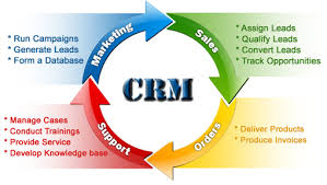 Research paper on customer relationship management