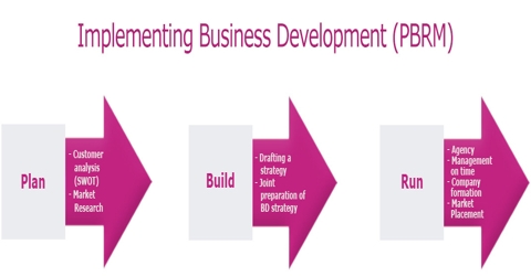 Business Development