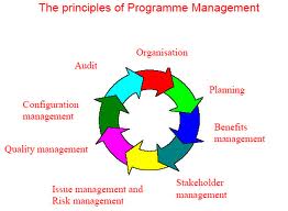 Assignment on Principle of Management