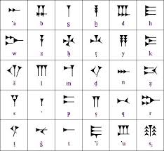 Discuss on Cuneiform Writing System