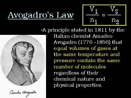 Define and Discuss on Avogadro’s Law
