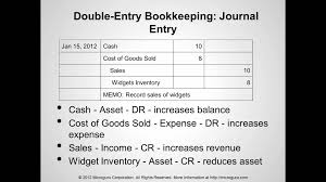 Discuss on Double Entry Bookkeeping