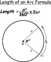 Define and Discuss on Arc Length