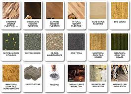 Discuss on types of Building Materials