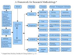 Qualitative research dissertation writing