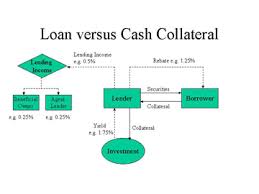 Define and Discuss on Cash Collateral Loans