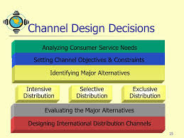 Presentation on Marketing Strategy and Channel Design