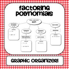 Define and Discuss on Factoring Polynomials