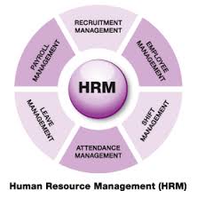 Lecture on Fundamentals of Human Resource Management