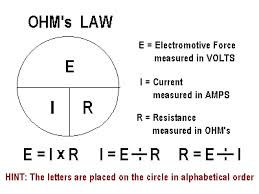 Presentation on Ohm’s Law and Coulomb’s Law