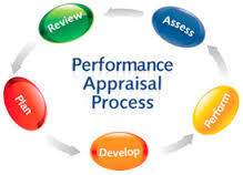 Report on Performance Appraisal System of Bank Asia