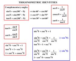 Define and Discuss on Tangent Identities