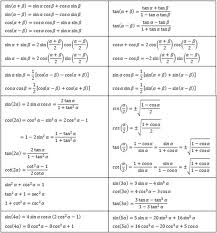 Define and Discuss on Trigonometric Equations