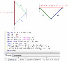 Discuss on Vector Operations
