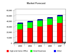 Sales forecasting thesis 08 image