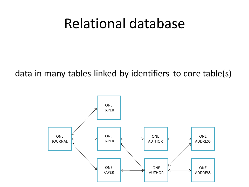 Master thesis object oriented databases