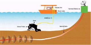 Eastern Africa Submarine Cable System