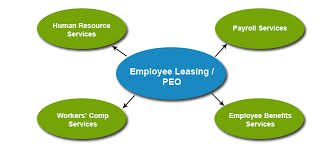 Employee Leasing