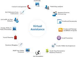 Virtual Administrative Assistant
