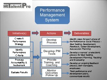 Dissertation report on performance management system