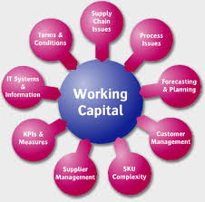 Dissertation on working capital management
