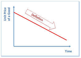 Deflation Definition Assignment Point