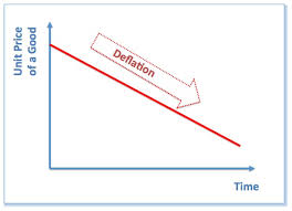 Deflation Definition Geography