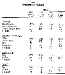 demographic profile marketing assignment paper point