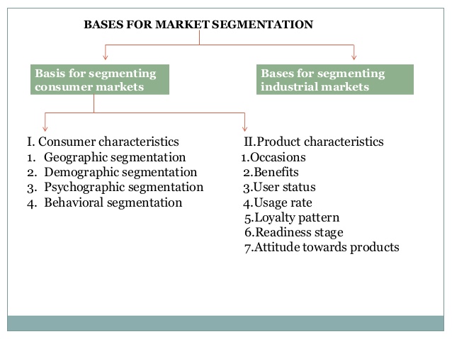 Effect of branding on consumer purchase decision thesis