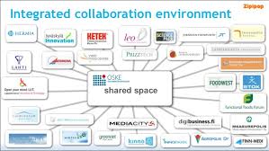 Integrated Collaboration Environment