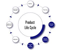 Product Lifecycle Management System