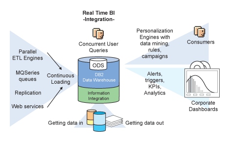 Business Intelligence