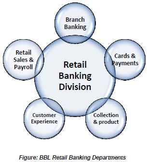 Business & Finance News,Business Consultant,Business Management,Shopping Online,Financial Service,Digital Economy,Banking and Investment,Change Management,Credit card,Aplikasi Digital Finance