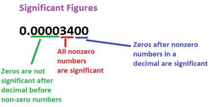 Accounting rounding rules