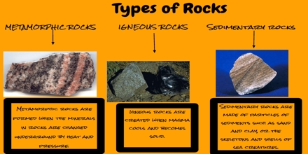 Types of Rocks - Assignment Point