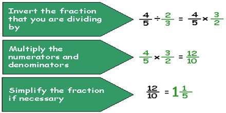 Dividing Fractions - Assignment Point