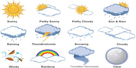 Presentation on Weather