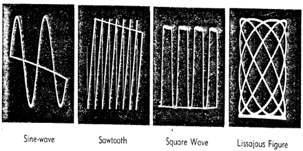Lecture on Wave Patterns of Sound