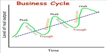 Business Cycle