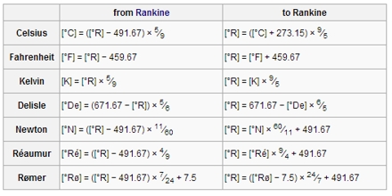 Presentation On Rankine Scale Assignment Point