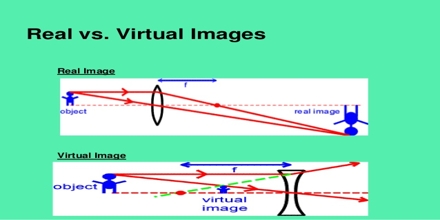 Real Images vs. Virtual Images - Assignment Point