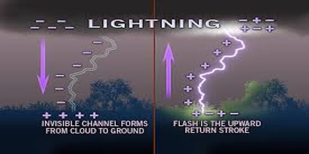 lightning-works-method.jpg