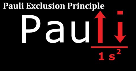 Αποτέλεσμα εικόνας για pauli principles