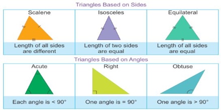 Triangles: Definition with Types - Assignment Point