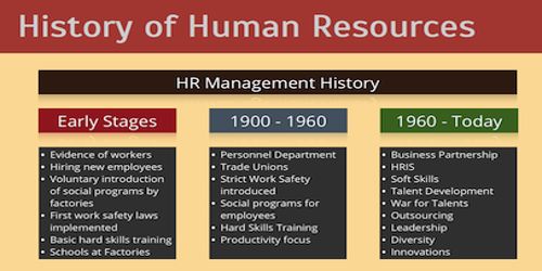 Evolution of Personnel Towards Hrm