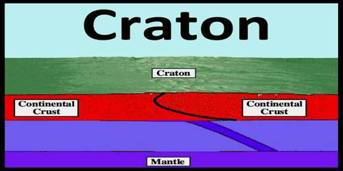 Craton
