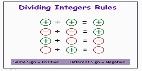 Division of Negative and Positive Integers - Assignment Point