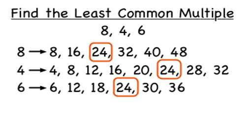 Least Common Multiple Chart