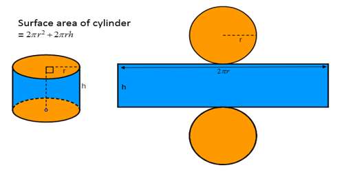 Surface Area of Cylinders Assignment Point