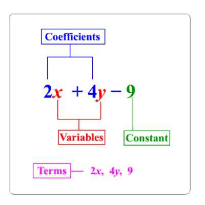 Image result for variable constant pic